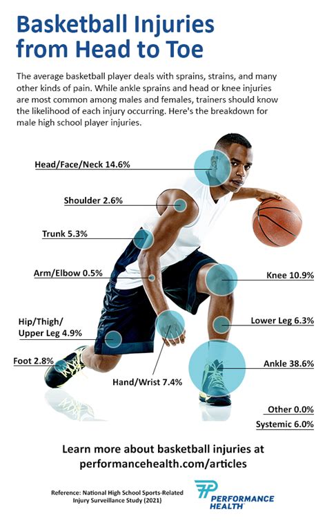 gtd injury report|Basketball Injury Designations .
